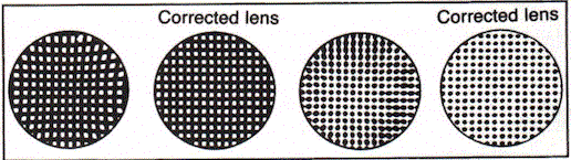 Aplanatic Lens